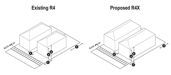comparison
