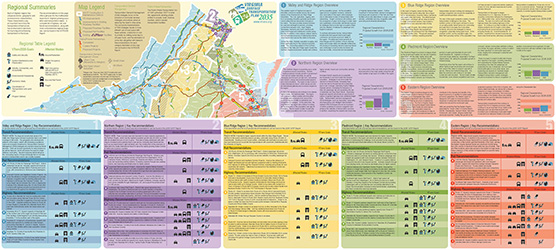 Virginia Statewide Transporation Plan
